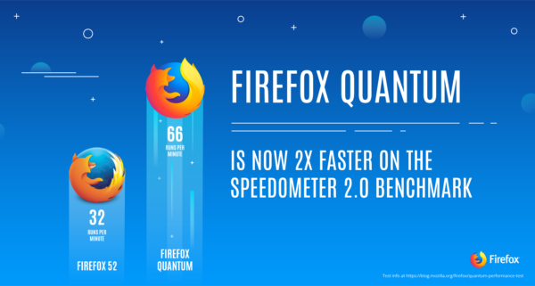 Firefox 全新瀏覽器