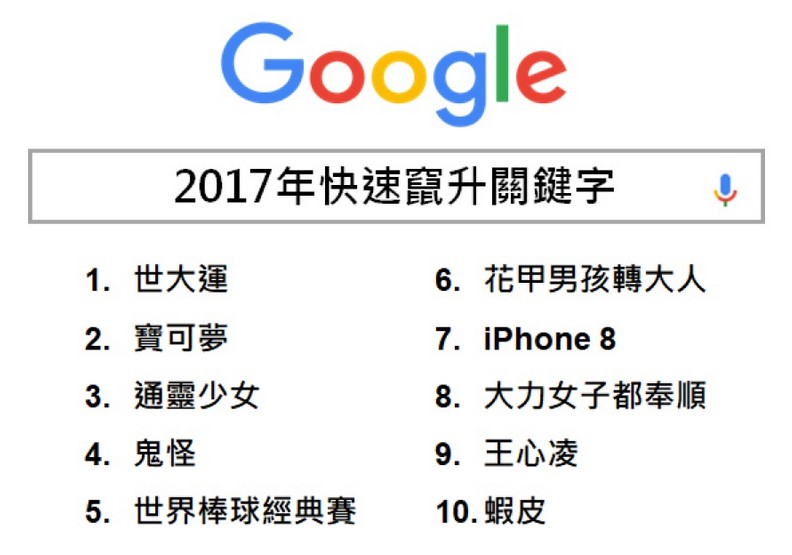 2017 快速竄升關鍵字