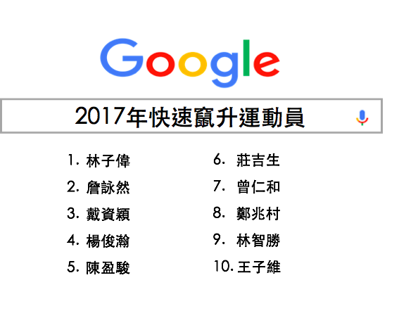 熱搜運動員