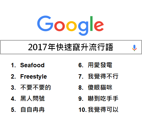 2017 流行語排行榜