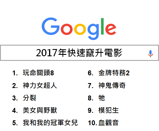 2017電影排行榜